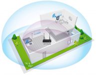 БКМ - 5 порад, для покращення сигналу Wi-Fi у будинку